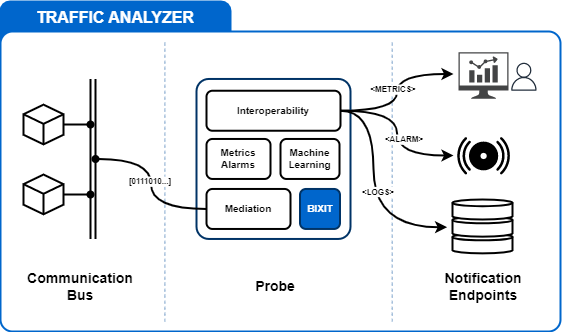 Traffic Analyzer
