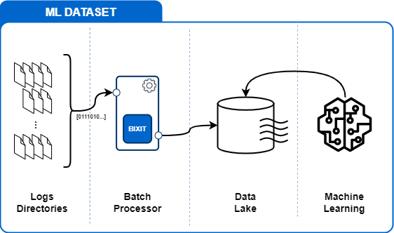 ML Dataset